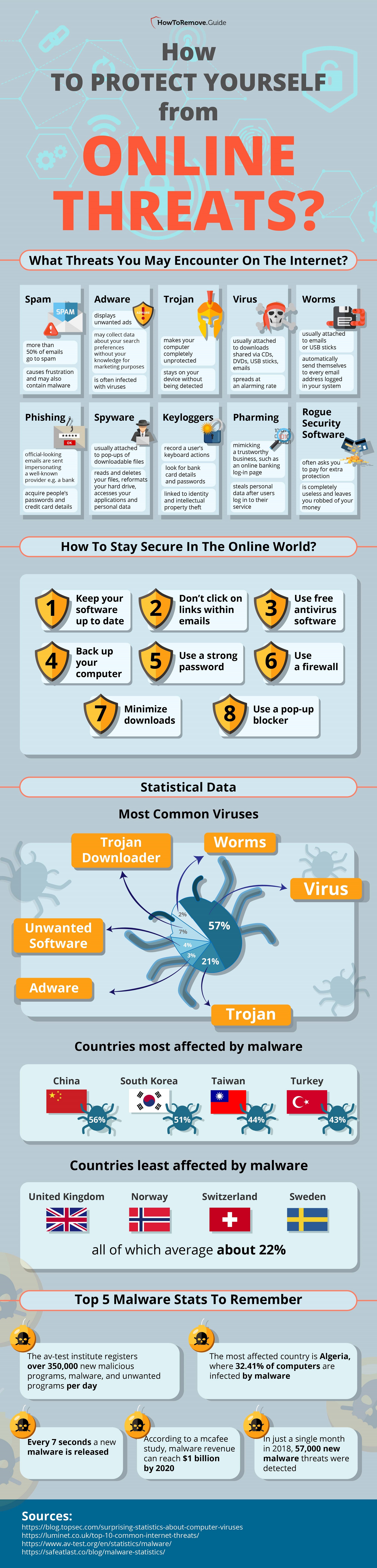 The Most Common Types of Viruses Affecting Your Computer