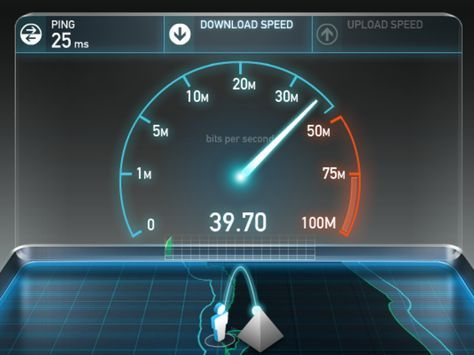 Things You Need to Know about High Bandwidth and Page Speed