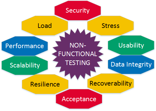 What are the best practices for non-functional testing?